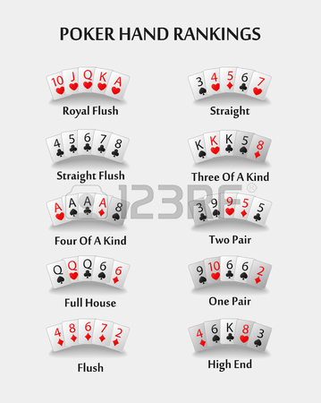 List of poker hands